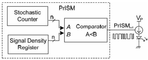  PrISM技術(shù)實現(xiàn)框圖