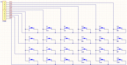 圖4：按鍵陣列圖。