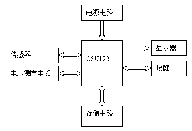 圖2：CSU1221應(yīng)用于電子計(jì)價(jià)秤的原理框圖。