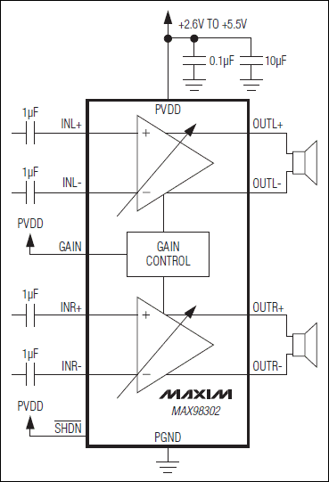 MAX98302：典型應(yīng)用電路