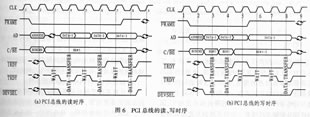 PCI總線的讀寫(xiě)時(shí)序