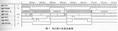 PCI接口控制部分的仿真結(jié)果
