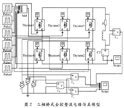 利用Simulink內(nèi)的模塊建立仿真模型
