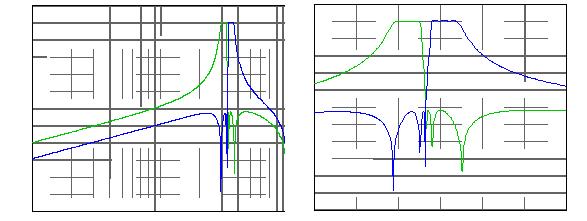 60/73kHz SFSK 的嵌入式分割濾波器；2x n=