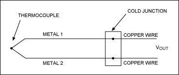 圖2. 熱電偶電路簡(jiǎn)化圖。金屬1和金屬2之間的結(jié)為主熱電偶結(jié)。金屬1和金屬2與測(cè)量裝置銅線或印制板(PCB)引線的接觸位置形成了額外的熱電偶。