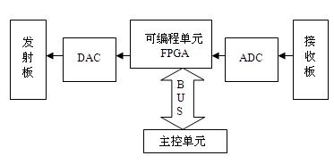 利用軟件無線電提升車載無線應(yīng)用的設(shè)計靈活性(電子工程專輯)