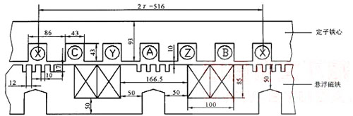 長(zhǎng)定子同步直線電動(dòng)機(jī)算例尺寸