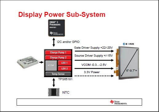 E-book的電源設(shè)計考量設(shè)計分享