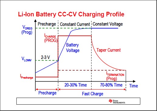 E-book的電源設(shè)計考量設(shè)計分享