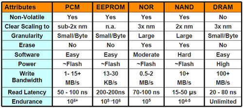 （電子工程專輯）