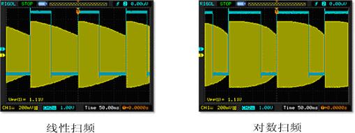 圖表5線性掃頻與對數(shù)掃頻的比較