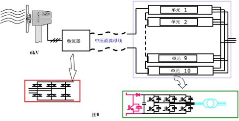 新型中壓風(fēng)力發(fā)電機(jī)的原理