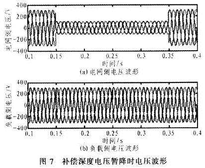 動態(tài)補(bǔ)償波形