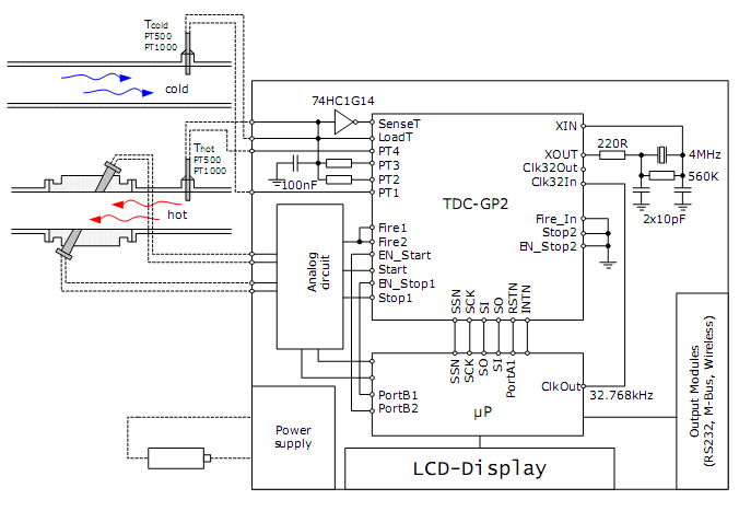 《國(guó)際電子商情》圖5 電路圖