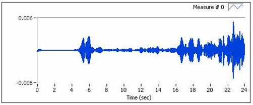 階次提取出的振動響應(yīng)信號