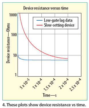 設(shè)置時間不到20ns的GaAs pHEMT微波開關(guān)