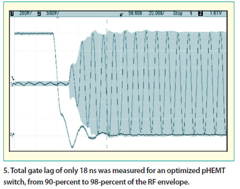 設(shè)置時間不到20ns的GaAs pHEMT微波開關(guān)