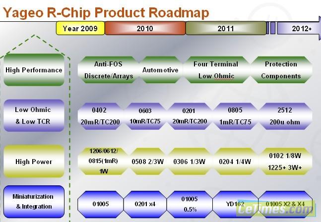 借力CEF 2010成都站，國益劍指西部布局