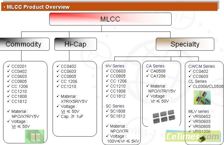 借力CEF 2010成都站，國益劍指西部布局