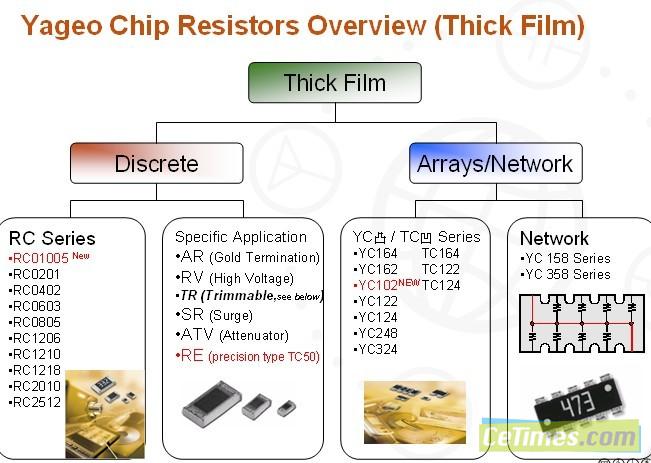 借力CEF 2010成都站，國益劍指西部布局
