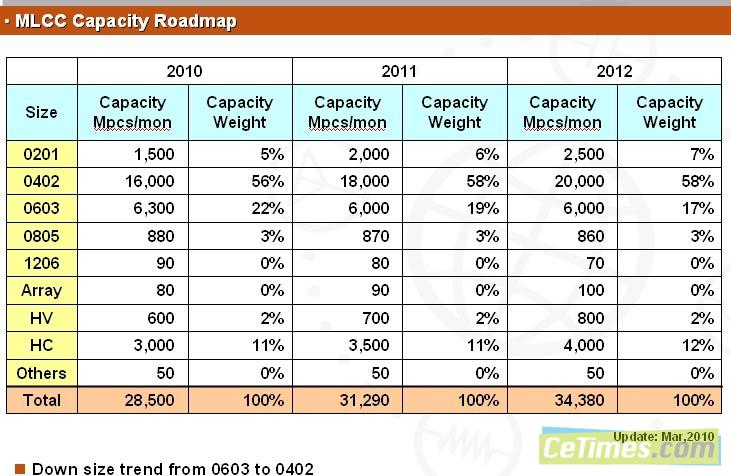借力CEF 2010成都站，國益劍指西部布局