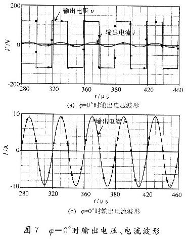 用PSpice軟件對移相功率控制超聲電源進(jìn)行仿真