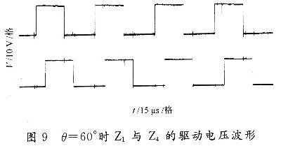 θ=60°時Z1和Z4的驅(qū)動波形