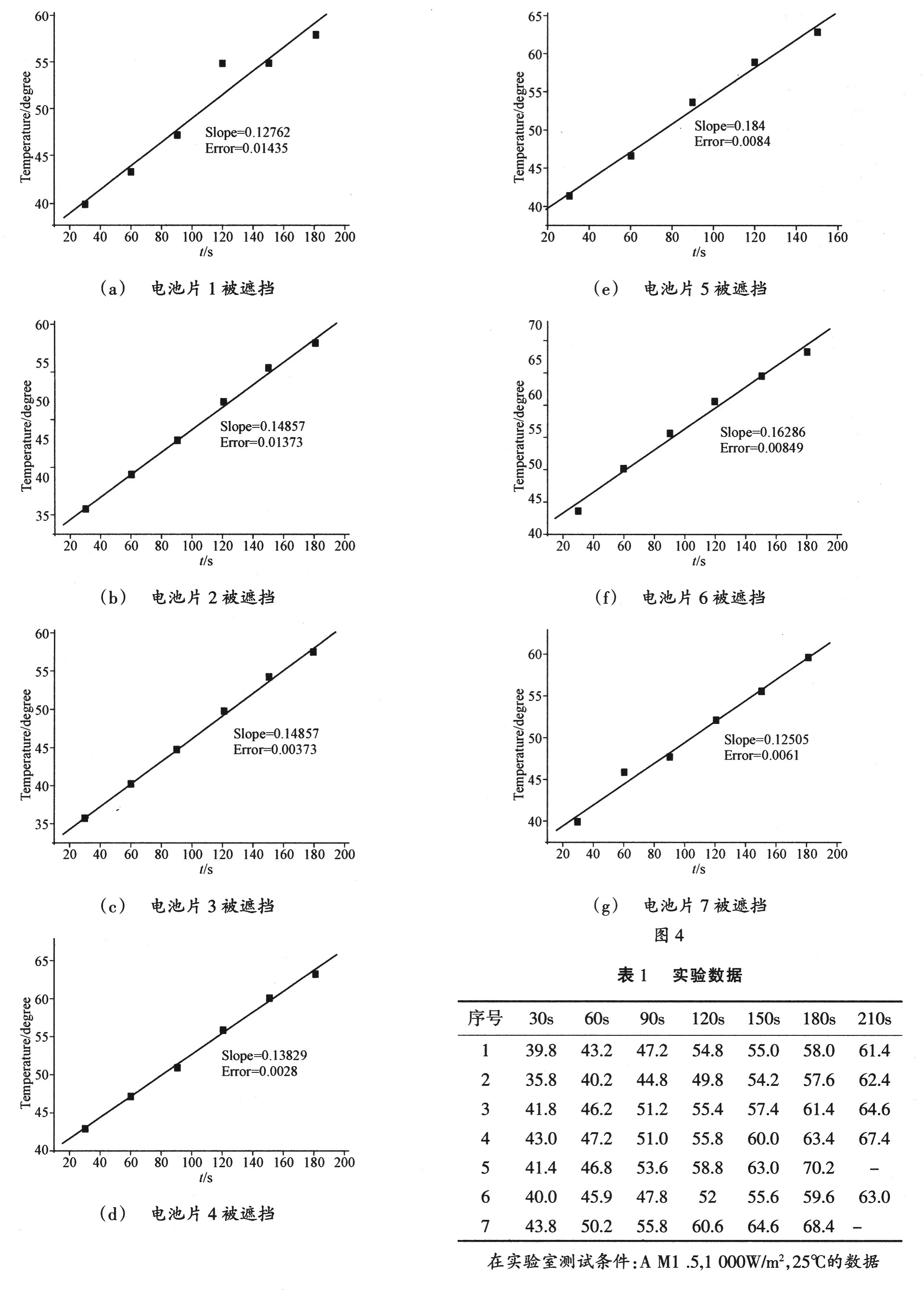 實驗室測試結(jié)果