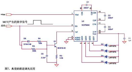 典型的漸進調(diào)光應(yīng)用