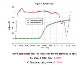 圖6  仿真結(jié)果