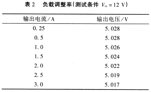 負載調(diào)整率