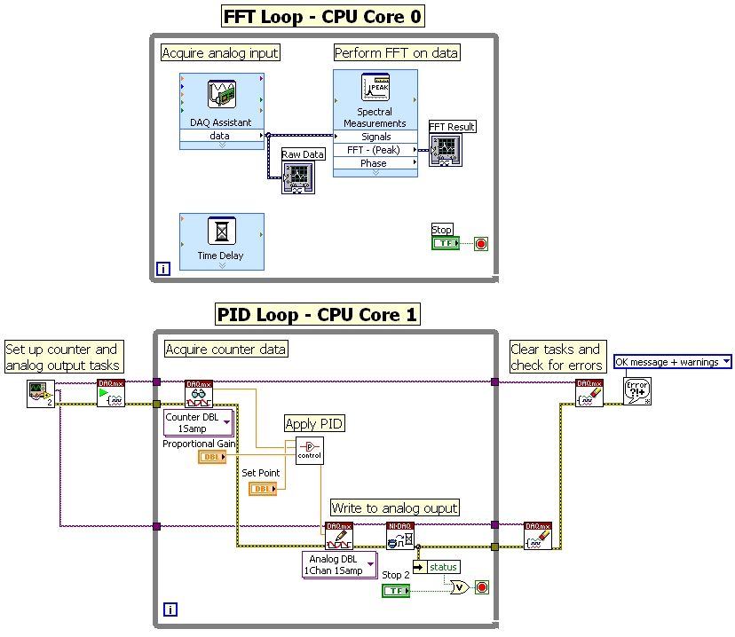 用戶(hù)能夠使用LabVIEW中的并行While循環(huán)