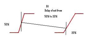 �(q��)��(d��ng)������׃�c(di��n)��50