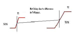 �ٶ���׃�c(di��n)�Ͷ˿�w