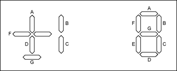Figure 2. Seven-segment displays include half digits (left) and full