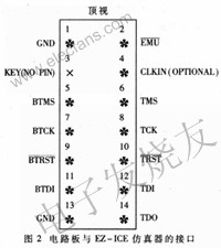 ADSP21062 JTAG接口與EZ-ICE仿真器連接 www.makelele.cn