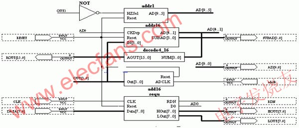 控制器頂層電路原理圖 www.makelele.cn