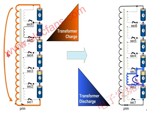 鋰離子電池的底部充電平衡原理 www.makelele.cn