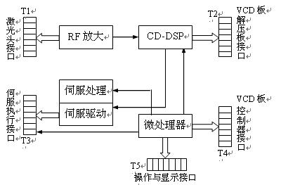 怎么看激光視盤機(jī)電路圖 http://www.makelele.cn