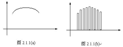 數(shù)字音頻信號處理原理 http://www.makelele.cn