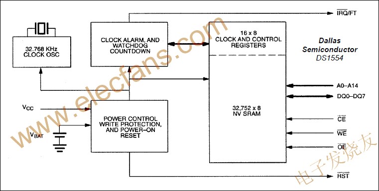 256k非易失、Y2K兼容時鐘RAM DS1554 www.makelele.cn