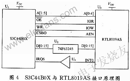 RTL8019AS與S3C44BOX的鏈接 www.makelele.cn