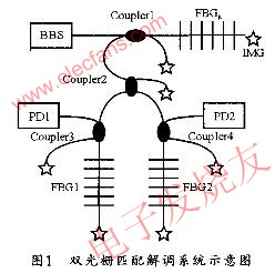 雙光柵匹配系統(tǒng)示意圖 www.makelele.cn