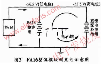 FAl6的整流模塊倒充電示意圖 www.makelele.cn