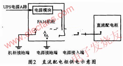 直流配電柜供電示意圖 www.makelele.cn