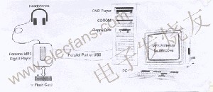 MP3播放機 www.makelele.cn