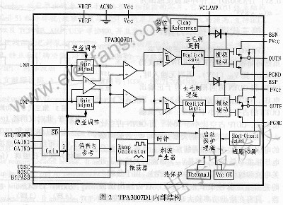 TPA3007D1內(nèi)部結(jié)構(gòu)圖 www.makelele.cn