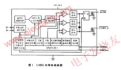 LM86溫度傳感器內(nèi)部結(jié)構(gòu)圖 www.makelele.cn