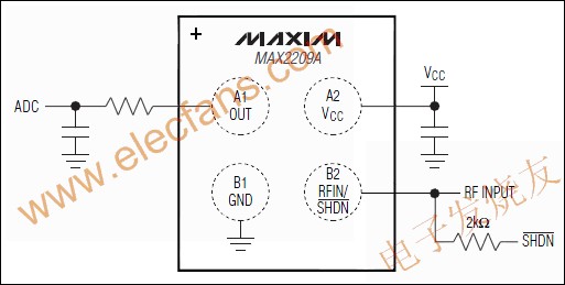 MAX2209A 寬帶(800MHz至2GHz的)射頻功率檢測(cè)器 www.makelele.cn