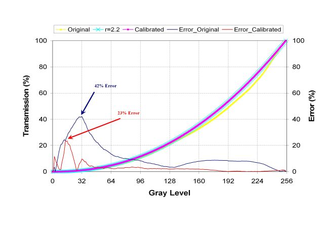 《電子系統(tǒng)設(shè)計(jì)》